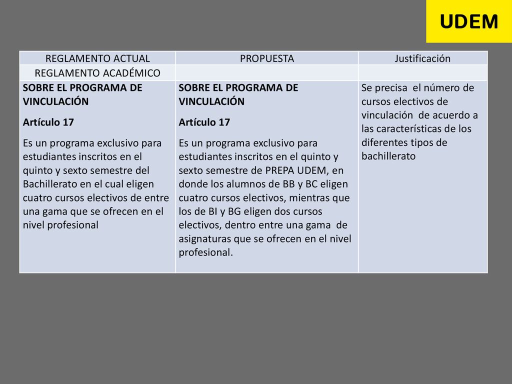 REGLAMENTO ACTUAL PROPUESTA. Justificación. REGLAMENTO ACADÉMICO. SOBRE EL PROGRAMA DE VINCULACIÓN.