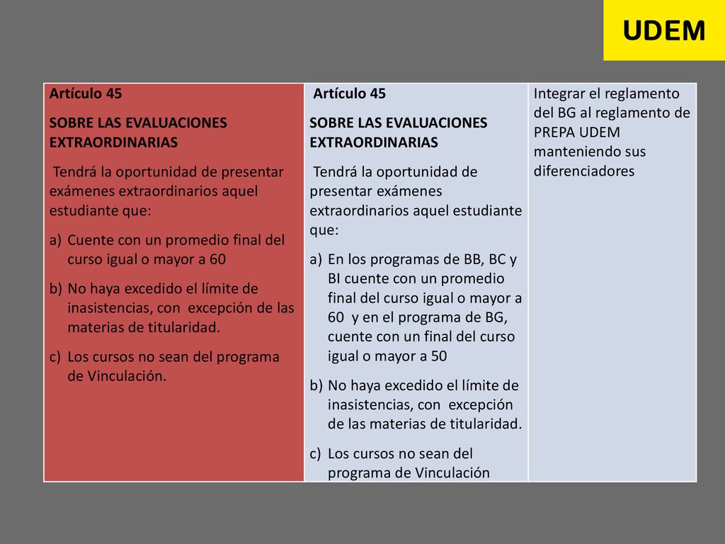 Artículo 45 SOBRE LAS EVALUACIONES EXTRAORDINARIAS. Tendrá la oportunidad de presentar exámenes extraordinarios aquel estudiante que: