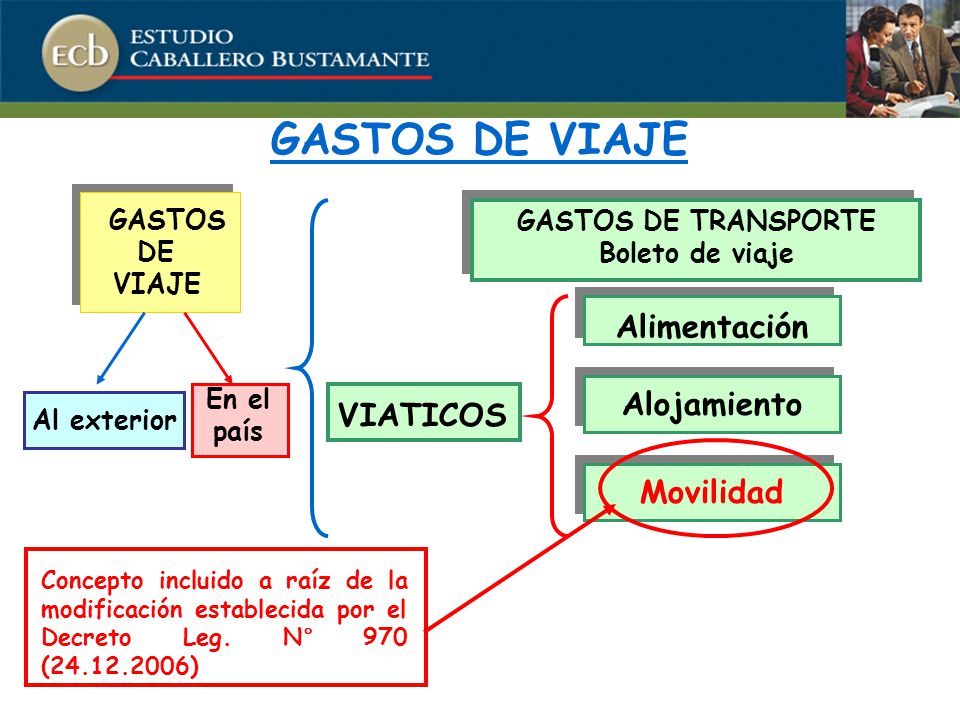 GASTOS DE VIAJE Alimentación VIATICOS Alojamiento Movilidad GASTOS