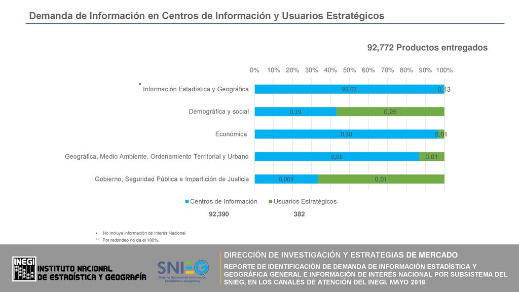 Demanda de Información en Centros de Información y Usuarios Estratégicos