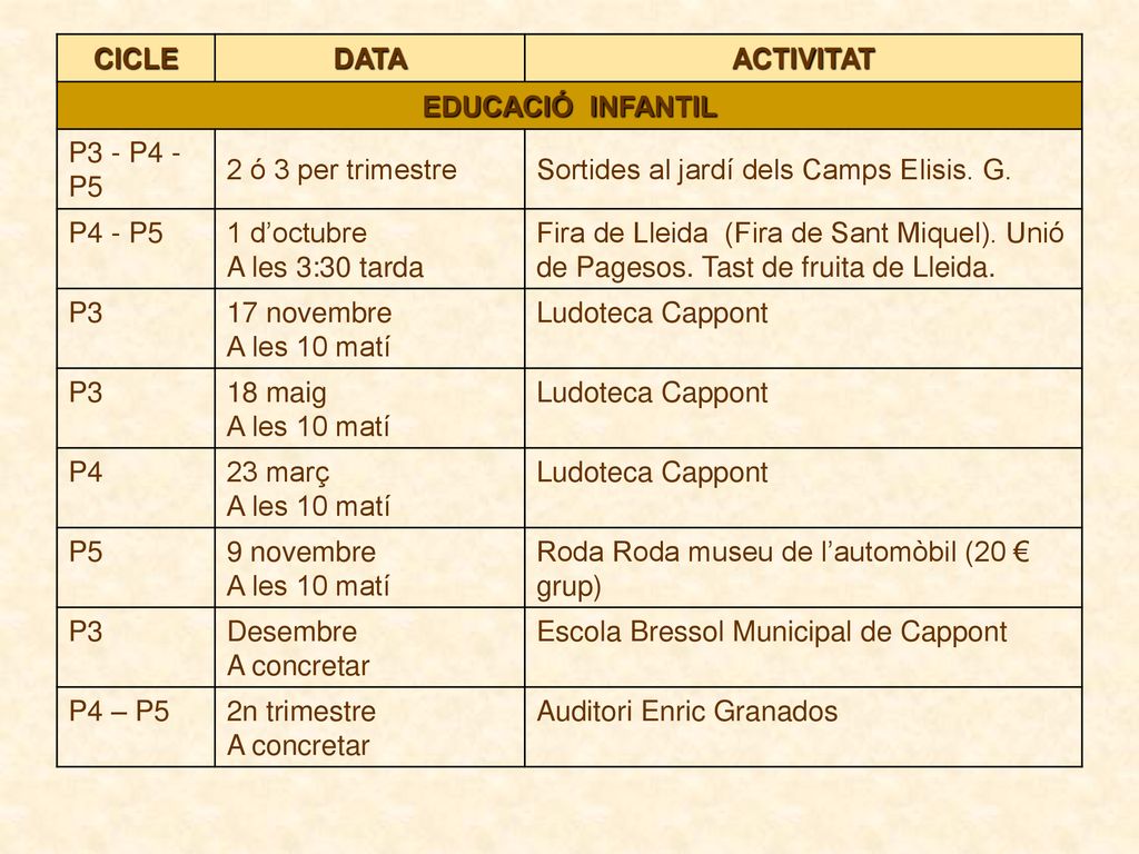 CICLE DATA. ACTIVITAT. EDUCACIÓ INFANTIL. P3 - P4 - P5. 2 ó 3 per trimestre. Sortides al jardí dels Camps Elisis. G.