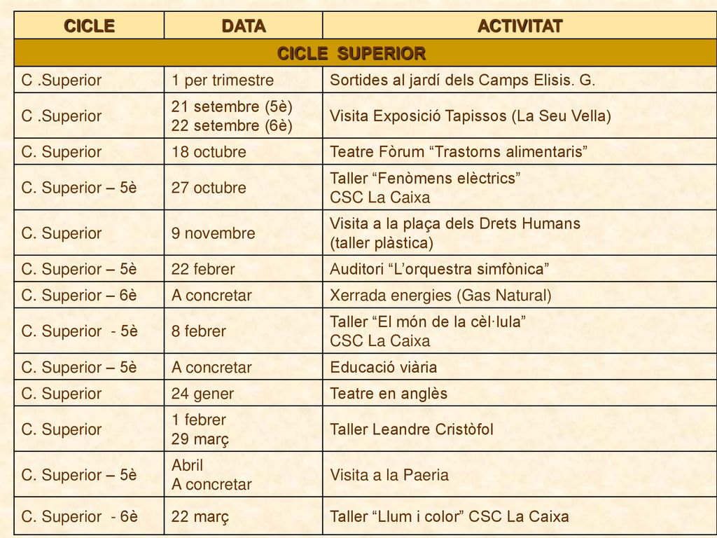 CICLE DATA ACTIVITAT CICLE SUPERIOR C .Superior 1 per trimestre