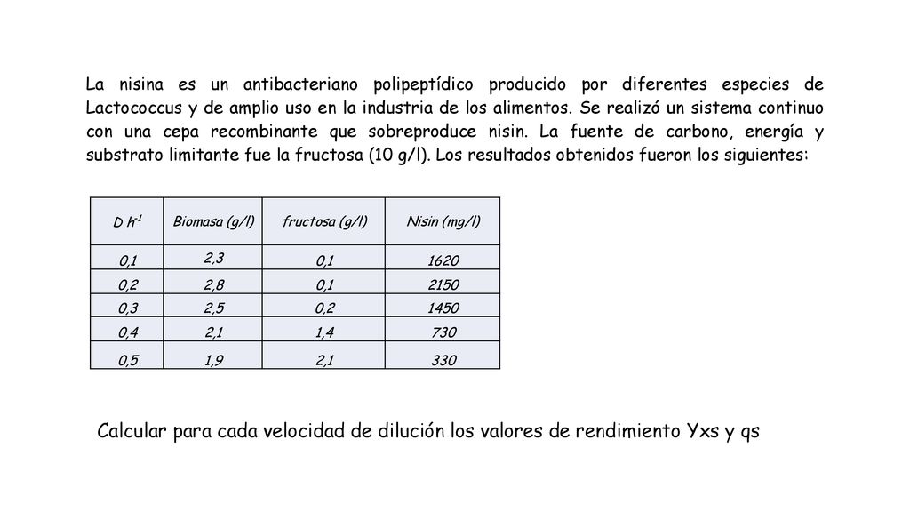 La nisina es un antibacteriano polipeptídico producido por diferentes especies de Lactococcus y de amplio uso en la industria de los alimentos. Se realizó un sistema continuo con una cepa recombinante que sobreproduce nisin. La fuente de carbono, energía y substrato limitante fue la fructosa (10 g/l). Los resultados obtenidos fueron los siguientes:
