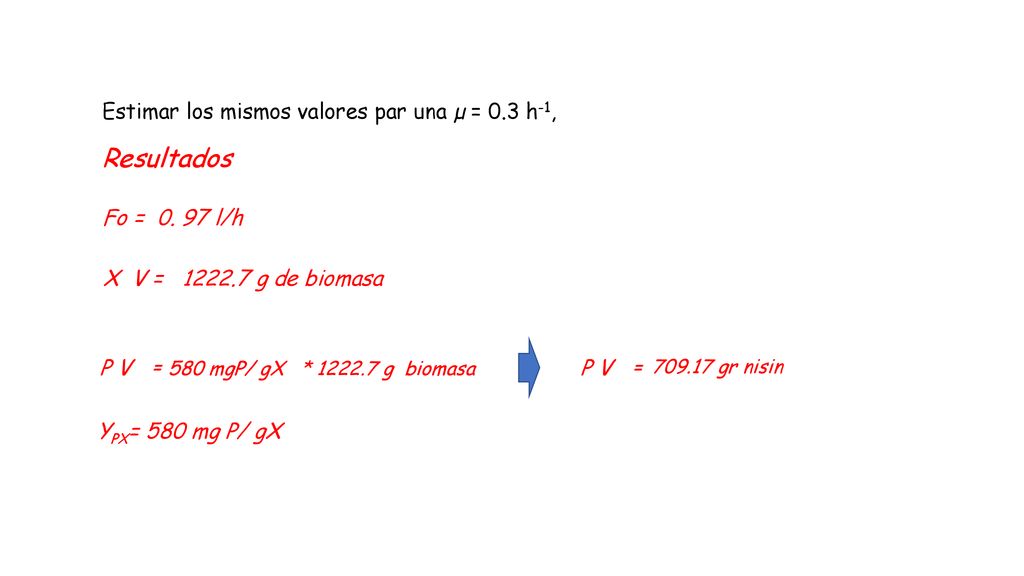 Resultados Estimar los mismos valores par una µ = 0.3 h-1,