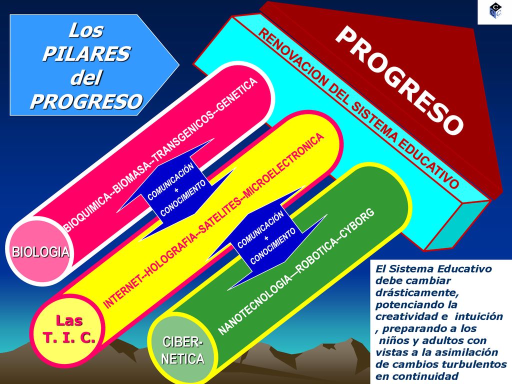 PROGRESO Los PILARES del PROGRESO BIOLOGIA Las T. I. C. CIBER- NETICA
