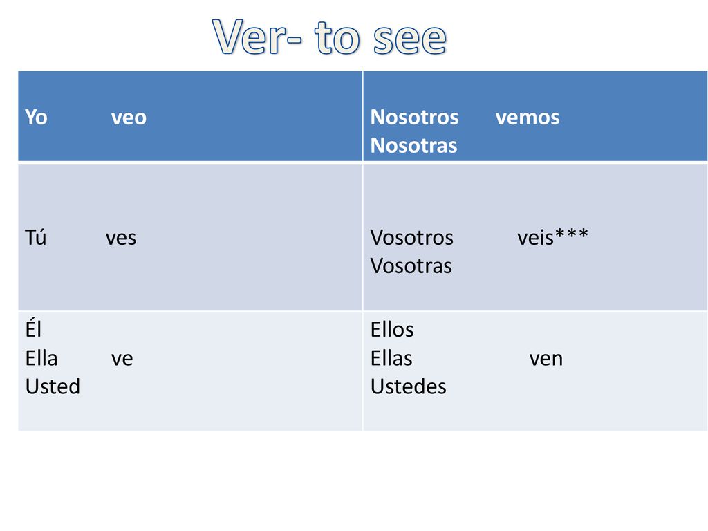 Ver- to see Yo veo Nosotros vemos Nosotras Tú ves Vosotros veis***