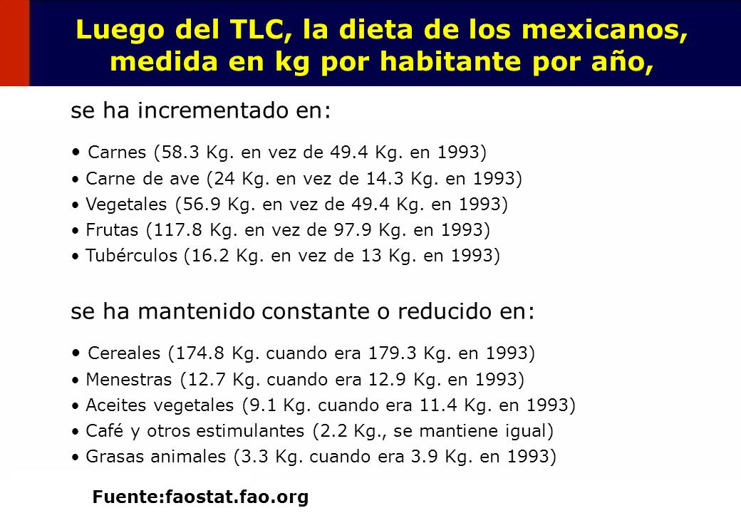Luego del TLC, la dieta de los mexicanos, medida en kg por habitante por año,