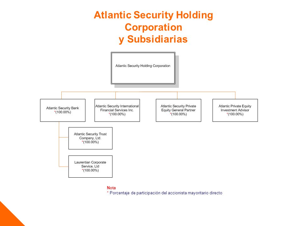 Atlantic Security Holding Corporation