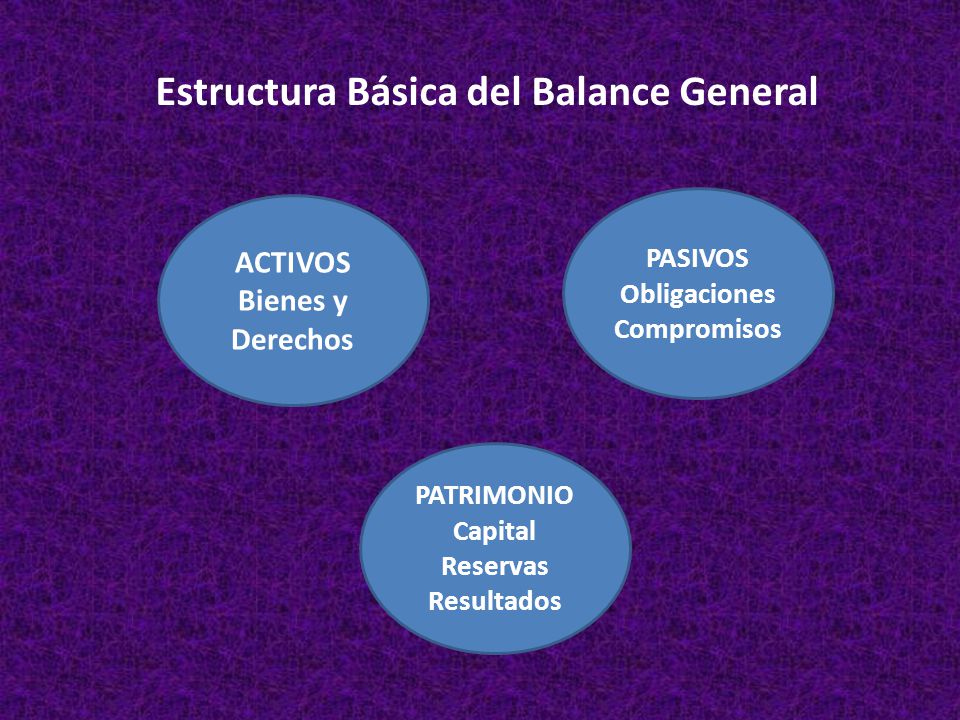 Estructura Básica del Balance General