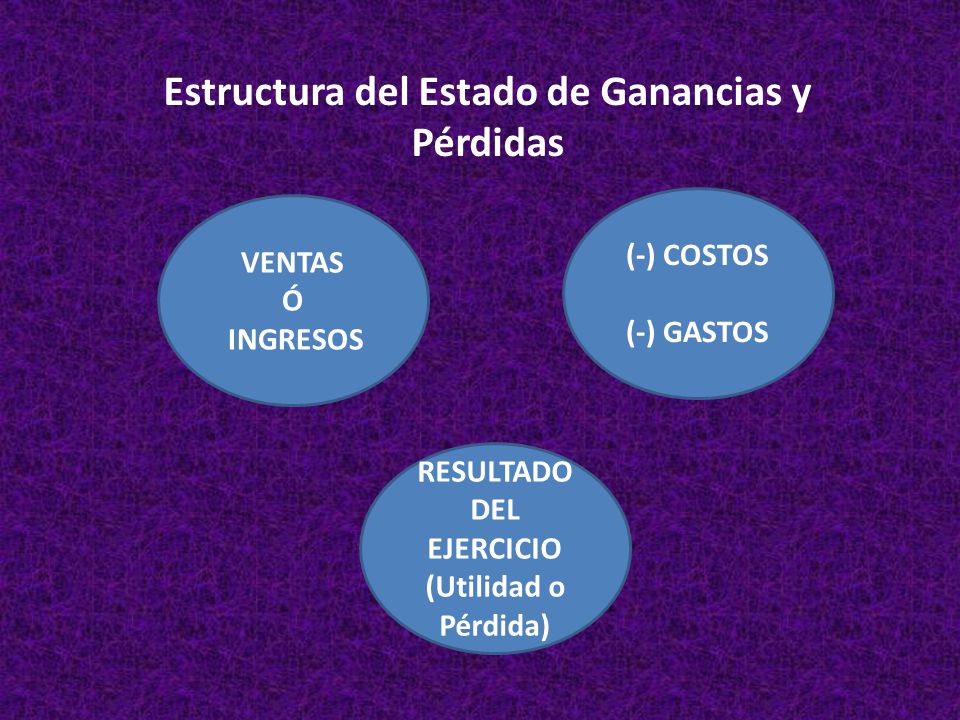Estructura del Estado de Ganancias y Pérdidas RESULTADO DEL EJERCICIO