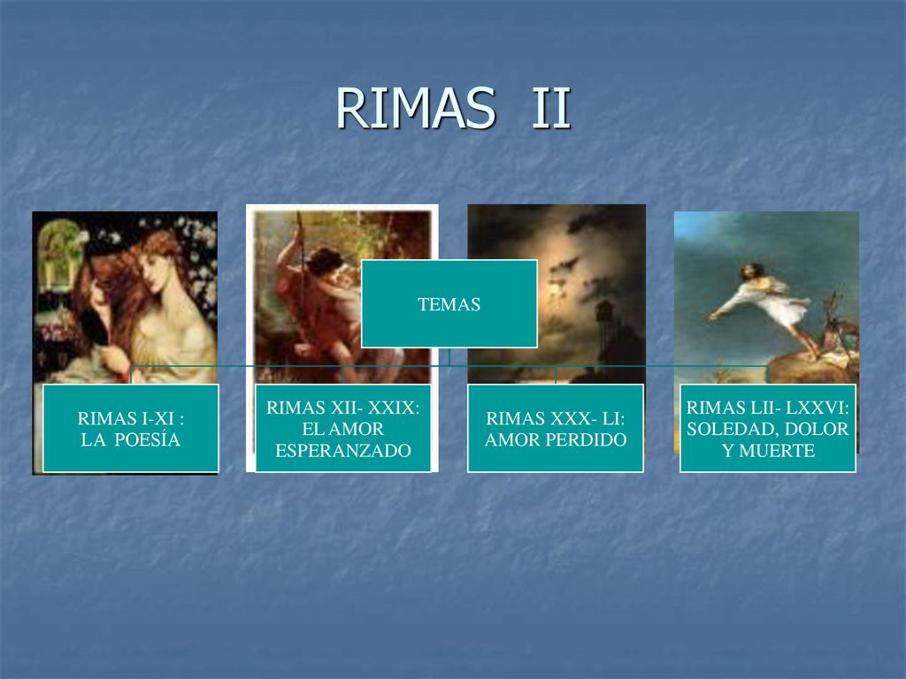 RIMAS II TEMAS RIMAS I-XI : LA POESÍA RIMAS XII- XXIX: EL AMOR