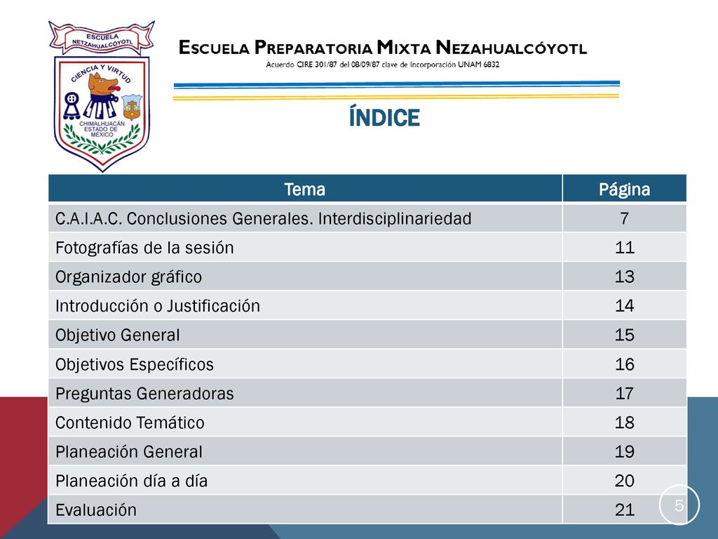 ÍNDICE Tema. Página. C.A.I.A.C. Conclusiones Generales. Interdisciplinariedad. 7. Fotografías de la sesión.