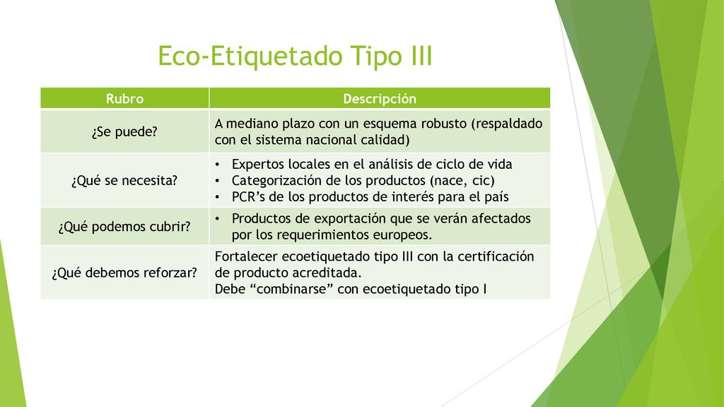 Eco-Etiquetado Tipo III