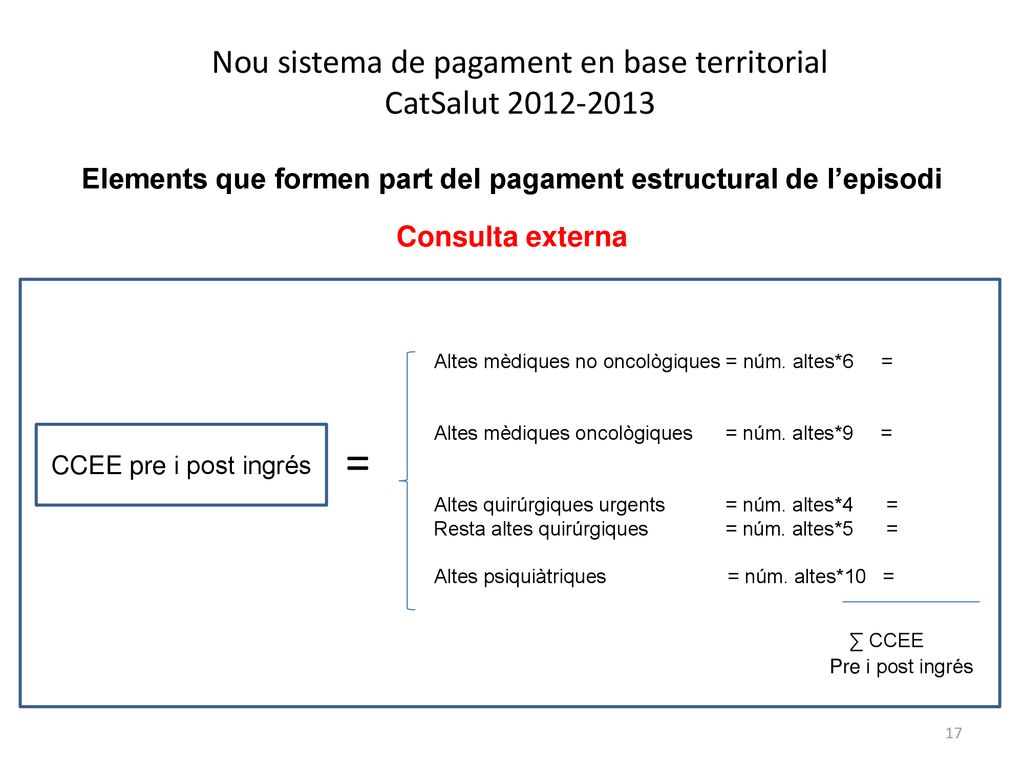 Elements que formen part del pagament estructural de l’episodi