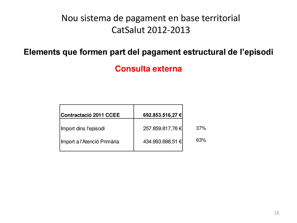 Elements que formen part del pagament estructural de l’episodi