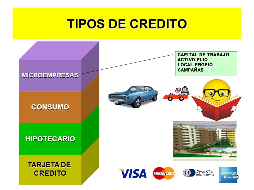 TIPOS DE CREDITO CONSUMO HIPOTECARIO TARJETA DE CREDITO MICROEMPRESAS