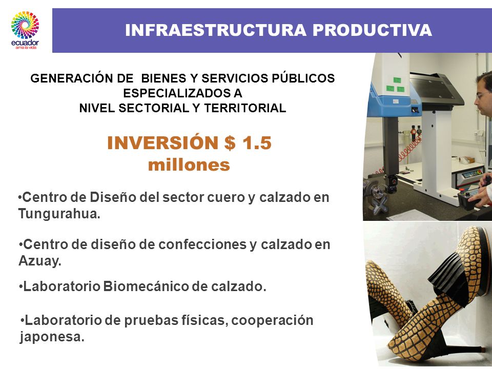 INVERSIÓN $ 1.5 millones INFRAESTRUCTURA PRODUCTIVA