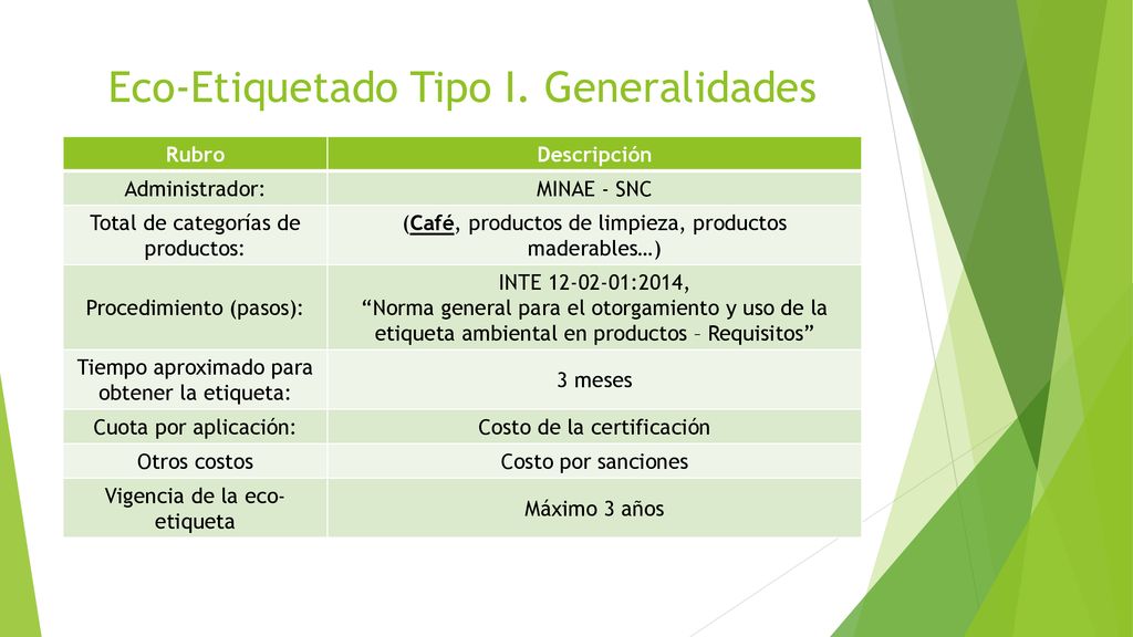 Eco-Etiquetado Tipo I. Generalidades
