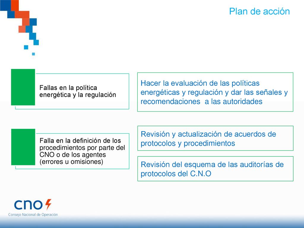 Plan de acción Fallas en la política energética y la regulación.