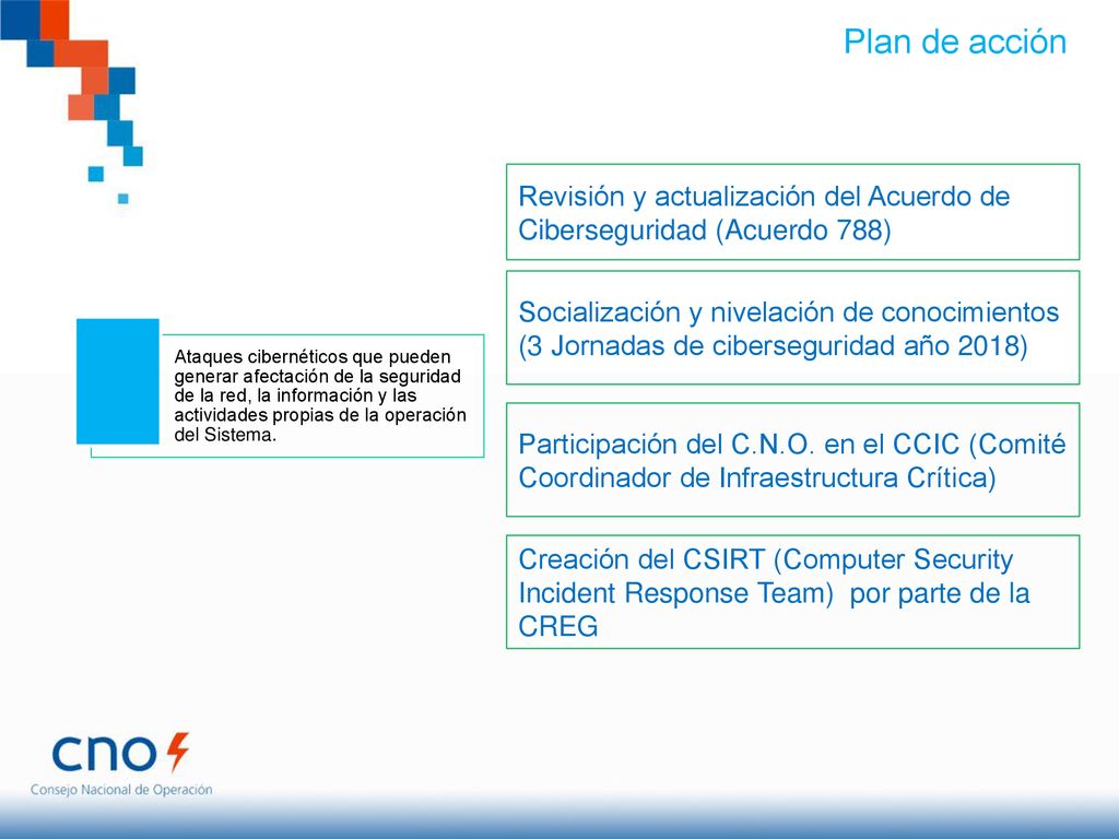 Plan de acción Revisión y actualización del Acuerdo de Ciberseguridad (Acuerdo 788)