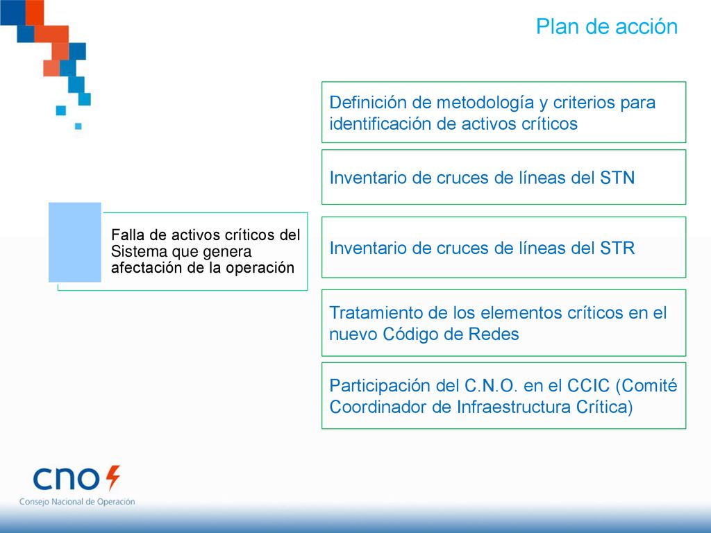 Plan de acción Definición de metodología y criterios para identificación de activos críticos. Inventario de cruces de líneas del STN.