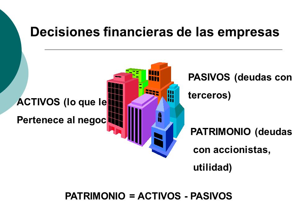 Decisiones financieras de las empresas PATRIMONIO = ACTIVOS - PASIVOS