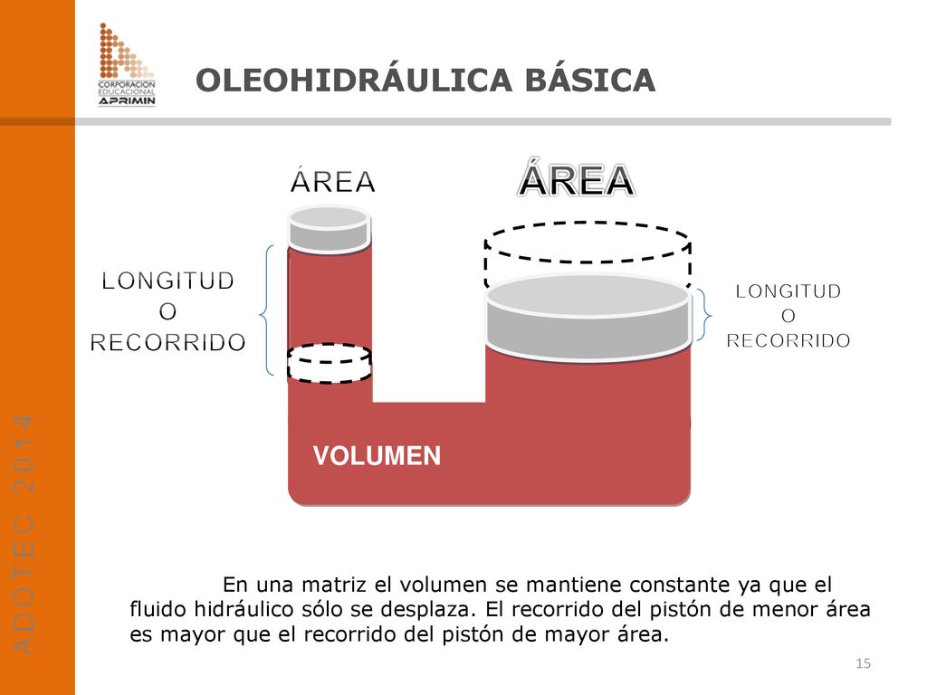 ÁREA OLEOHIDRÁULICA BÁSICA ÁREA LONGITUD O RECORRIDO VOLUMEN LONGITUD