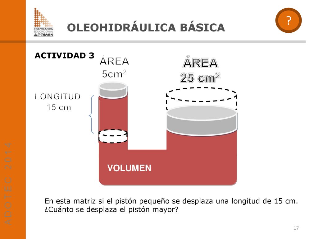 ÁREA 25 cm2 OLEOHIDRÁULICA BÁSICA ÁREA 5cm2 LONGITUD 15 cm VOLUMEN