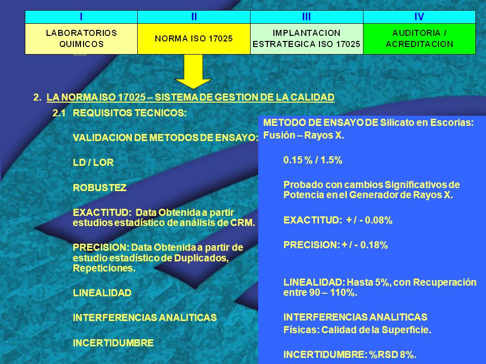 2. LA NORMA ISO – SISTEMA DE GESTION DE LA CALIDAD