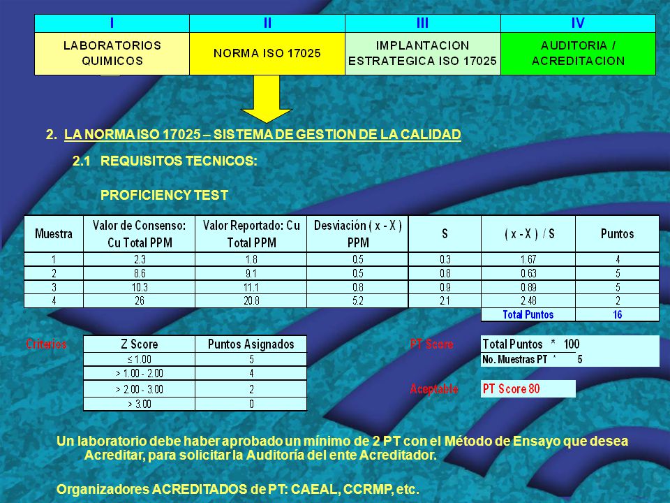 2. LA NORMA ISO – SISTEMA DE GESTION DE LA CALIDAD