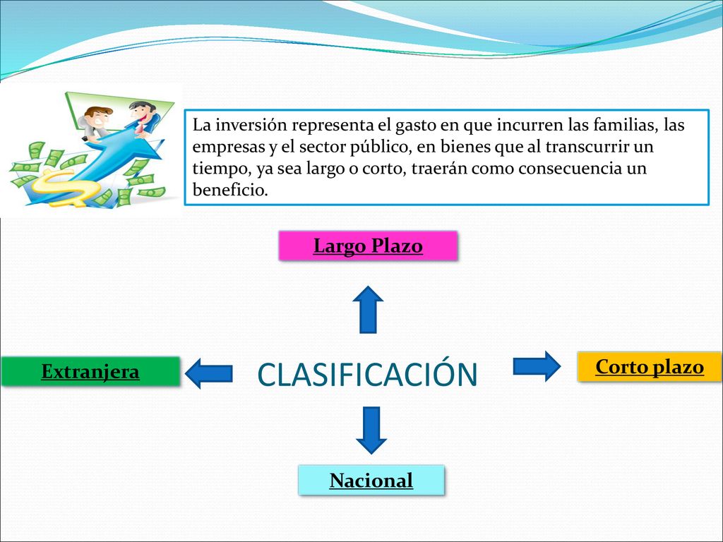 CLASIFICACIÓN Largo Plazo Corto plazo Extranjera Nacional