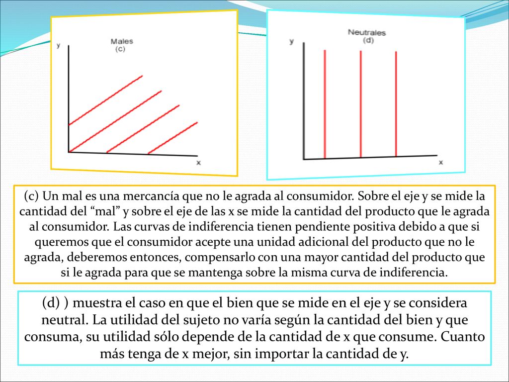 (c) Un mal es una mercancía que no le agrada al consumidor