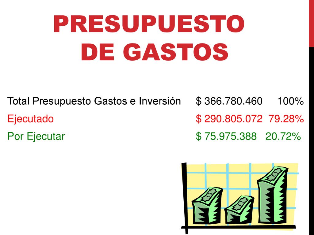 PRESUPUESTO DE GASTOS Total Presupuesto Gastos e Inversión $ % Ejecutado $ %