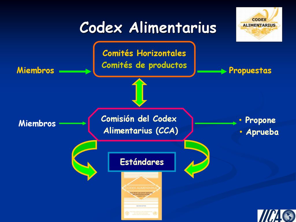 Codex Alimentarius Comités Horizontales Comités de productos Miembros
