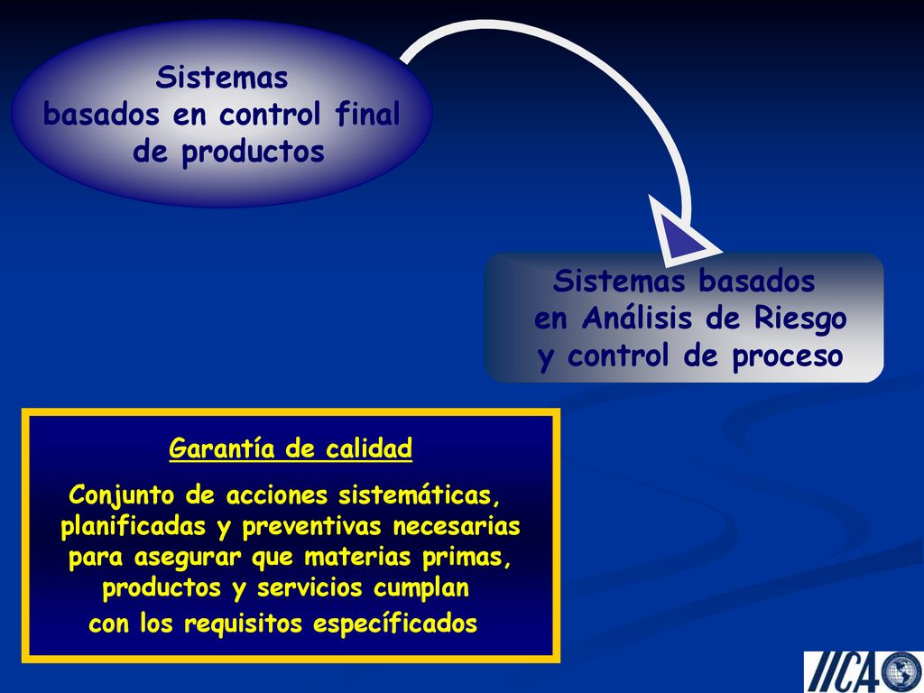 basados en control final de productos