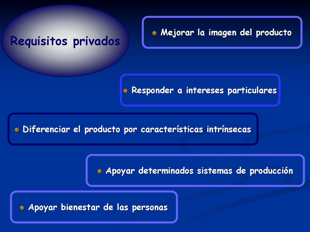 Requisitos privados Mejorar la imagen del producto