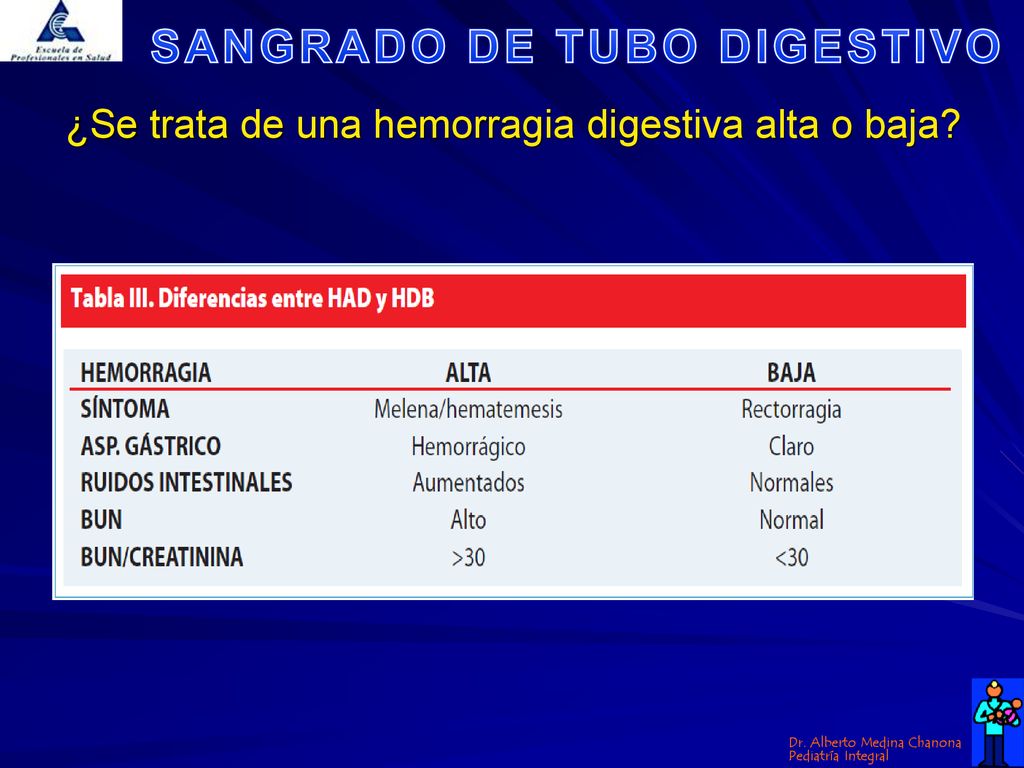 ¿Se trata de una hemorragia digestiva alta o baja