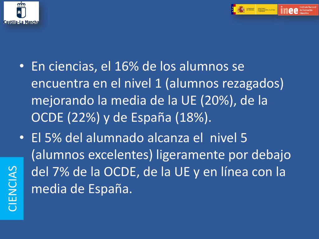 En ciencias, el 16% de los alumnos se encuentra en el nivel 1 (alumnos rezagados) mejorando la media de la UE (20%), de la OCDE (22%) y de España (18%).