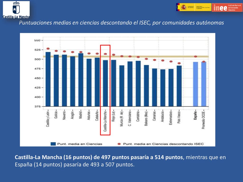 Puntuaciones medias en ciencias descontando el ISEC, por comunidades autónomas