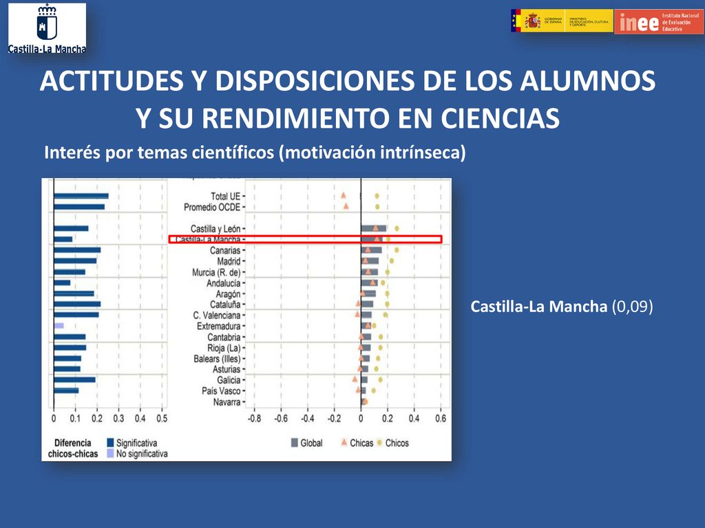 ACTITUDES Y DISPOSICIONES DE LOS ALUMNOS Y SU RENDIMIENTO EN CIENCIAS