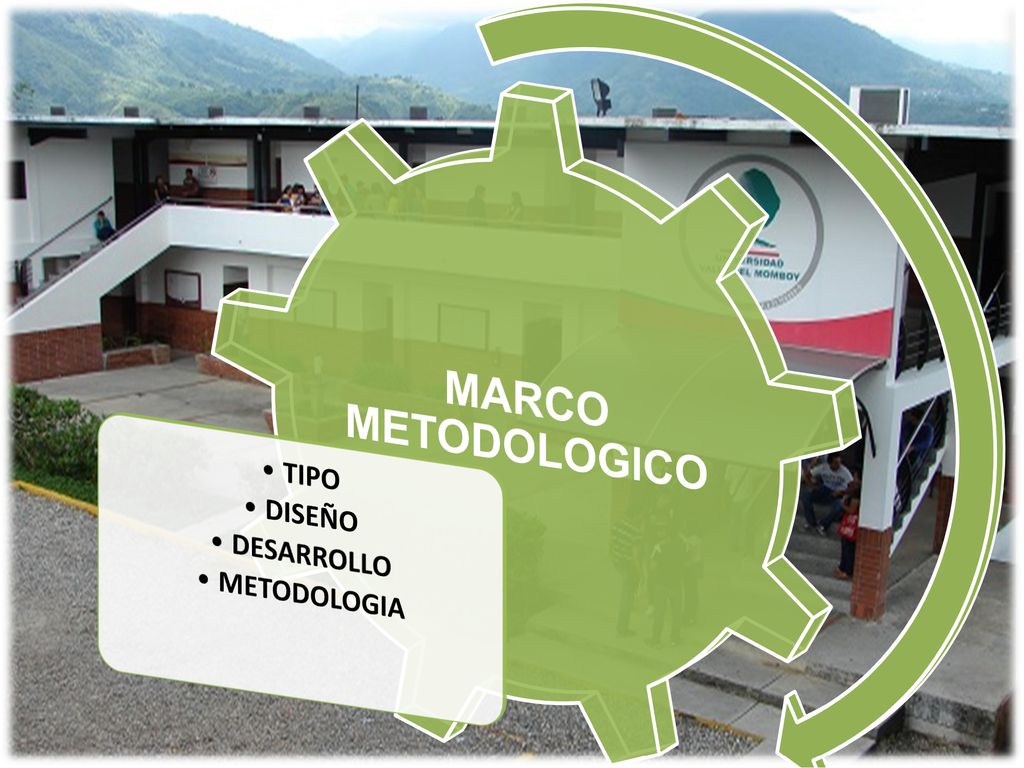 MARCO METODOLOGICO TIPO DISEÑO DESARROLLO METODOLOGIA