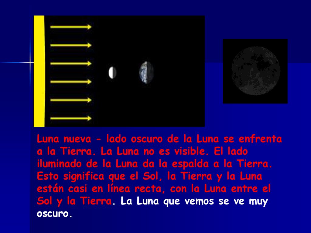 Luna nueva - lado oscuro de la Luna se enfrenta a la Tierra