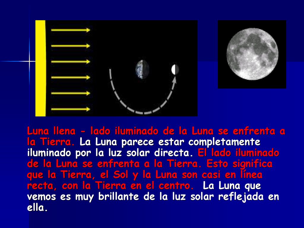 Luna llena - lado iluminado de la Luna se enfrenta a la Tierra