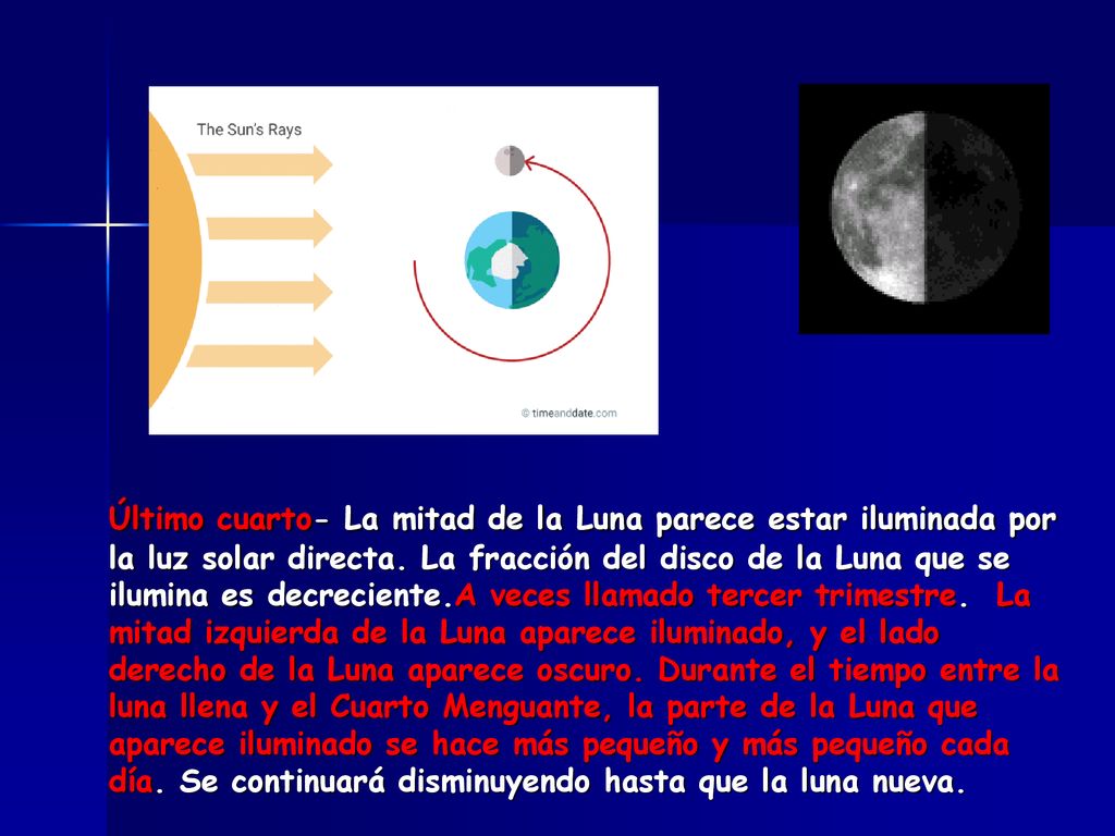 Último cuarto- La mitad de la Luna parece estar iluminada por la luz solar directa.