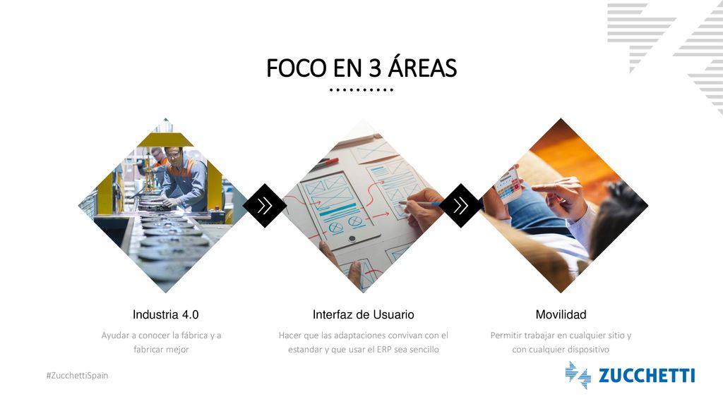 FOCO EN 3 ÁREAS Industria 4.0 Interfaz de Usuario Movilidad