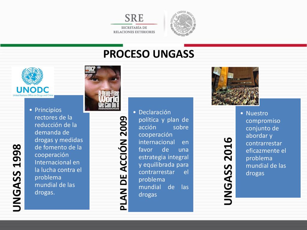PROCESO UNGASS UNGASS 2016 UNGASS 1998 PLAN DE ACCIÓN 2009