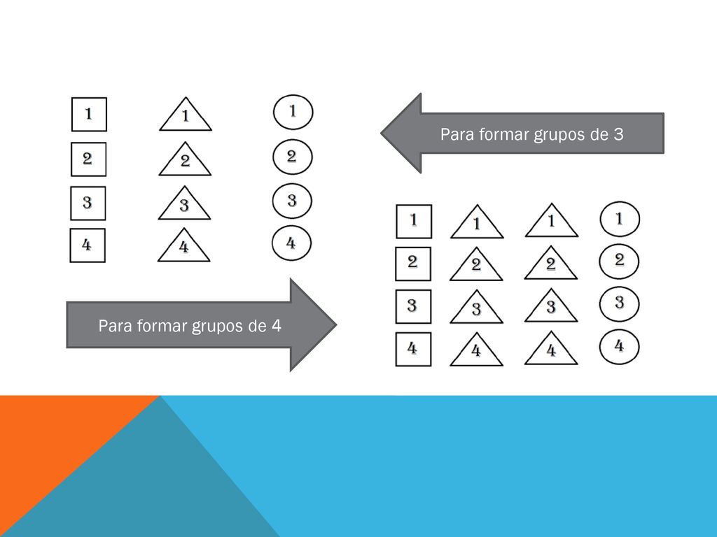 Para formar grupos de 3 Para formar grupos de 4