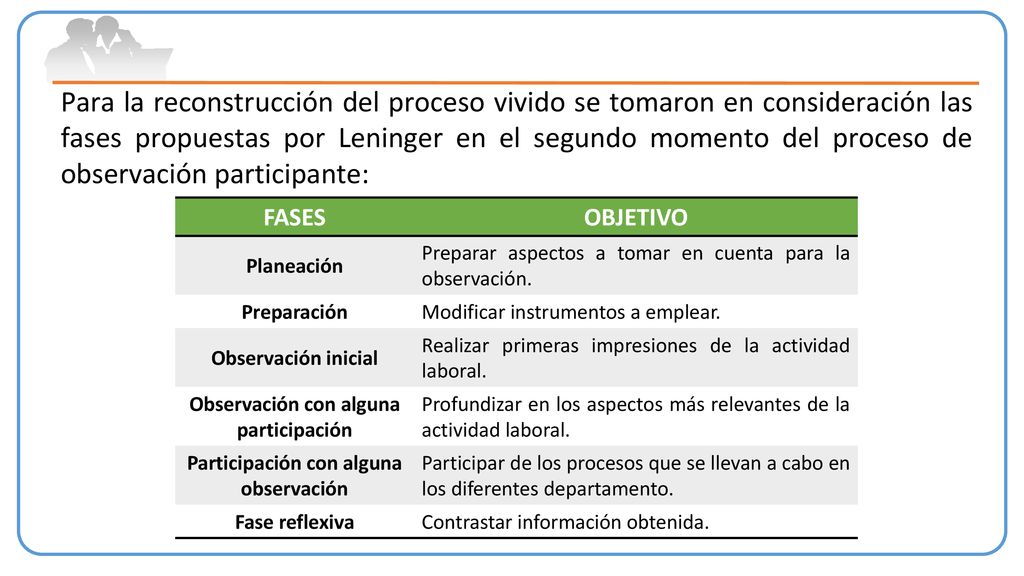 Para la reconstrucción del proceso vivido se tomaron en consideración las fases propuestas por Leninger en el segundo momento del proceso de observación participante: