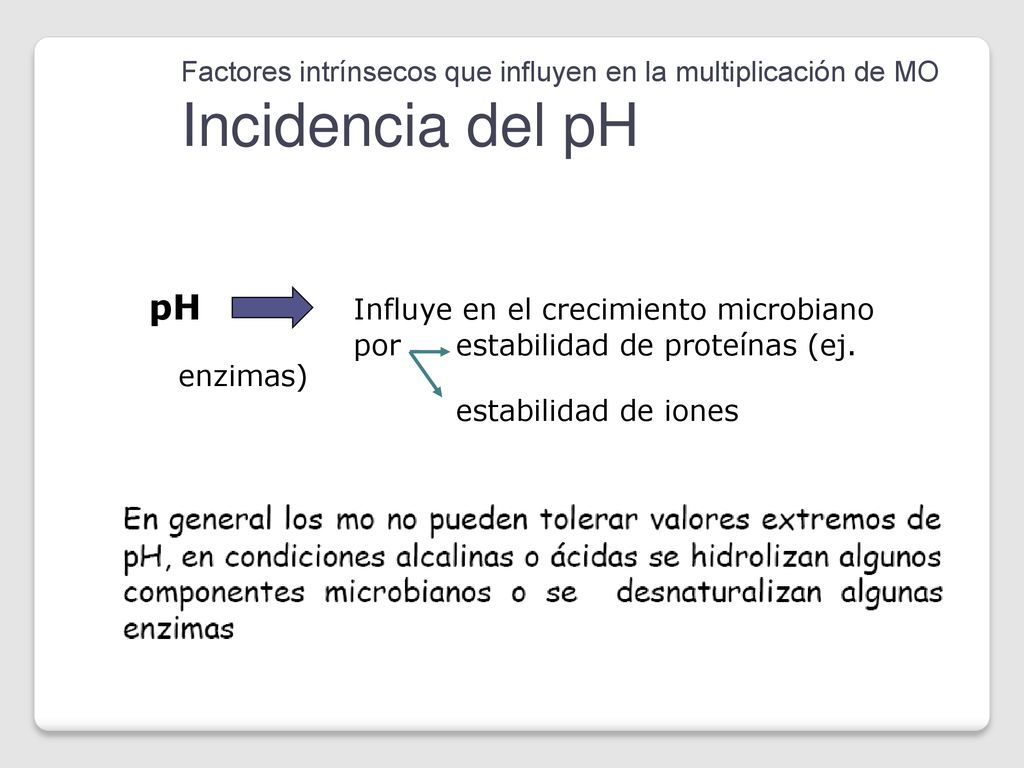 pH Influye en el crecimiento microbiano
