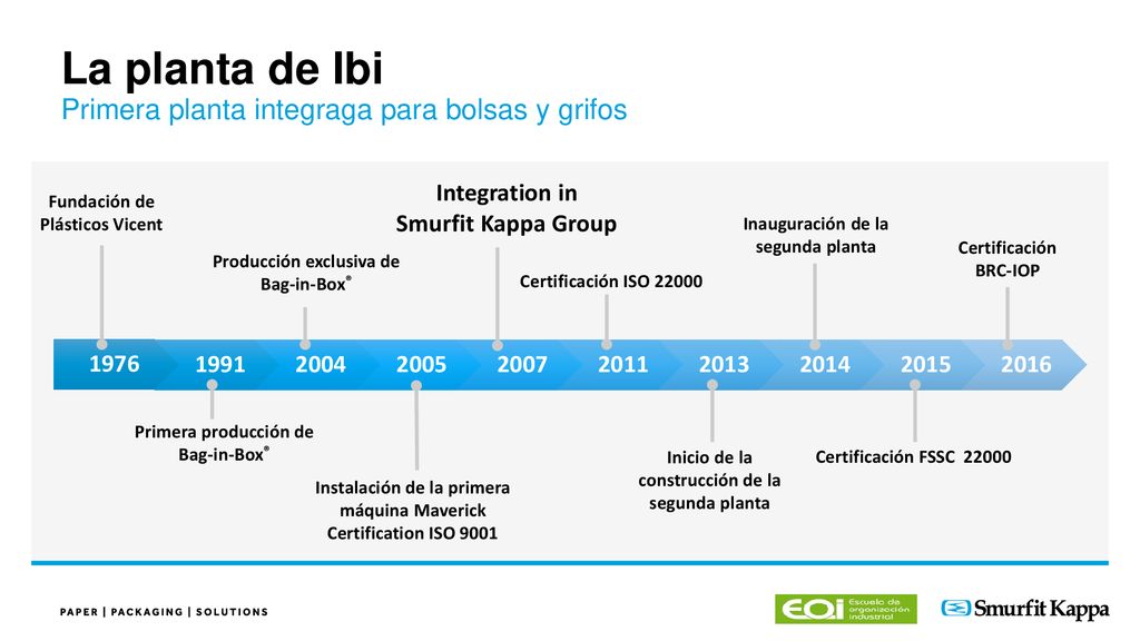 La planta de Ibi Primera planta integraga para bolsas y grifos